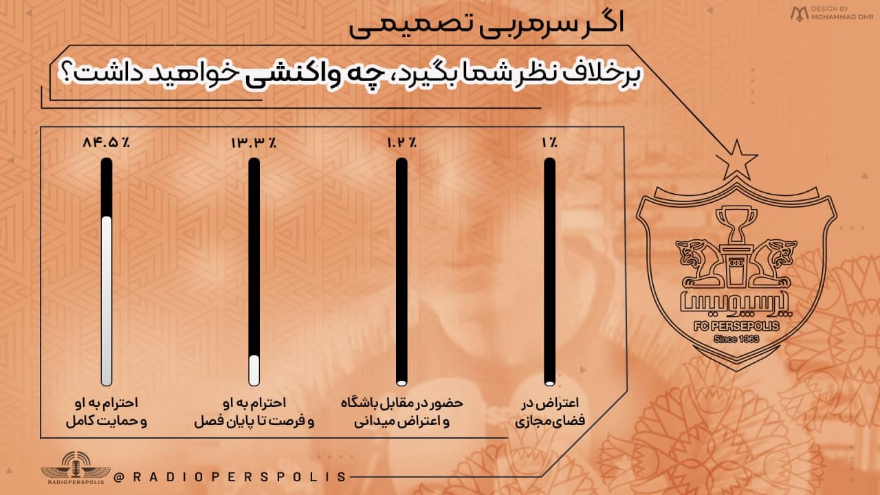 اعتماد ویژه پرسپولیسی‌ها به تصمیمات یحیی