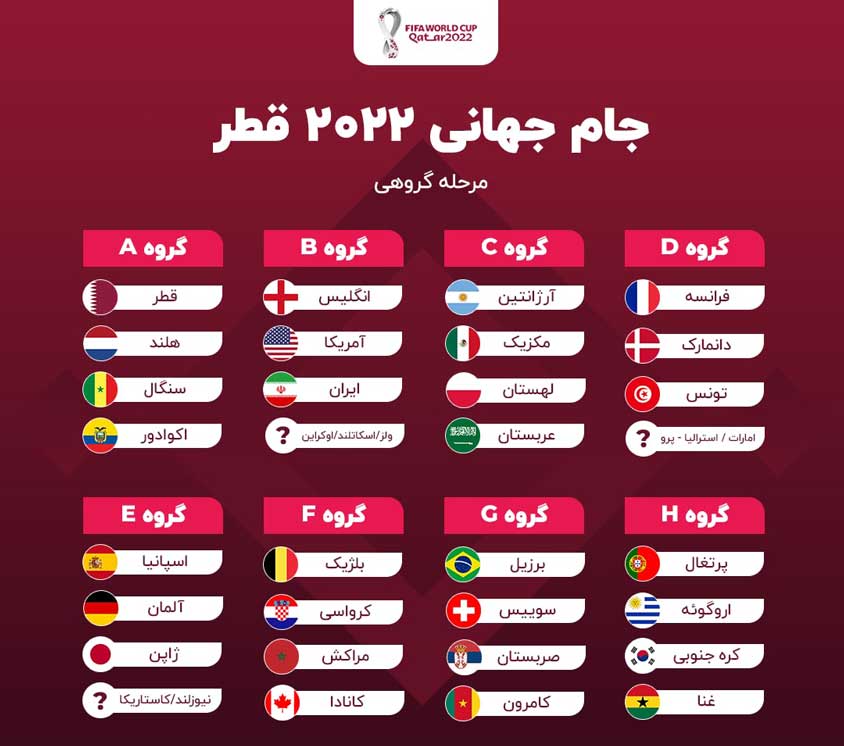 جدول قرعه کشی جام جهانی 2022